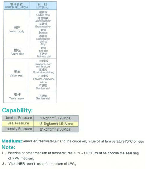 船用日標對夾式手柄蝶閥 JISF7480(圖2) 船用日標對夾式手柄蝶閥