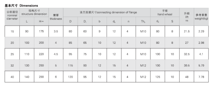 船用日標法蘭青銅閘閥JIS F7367(圖3) JIS F7367 J類法蘭青銅閘閥