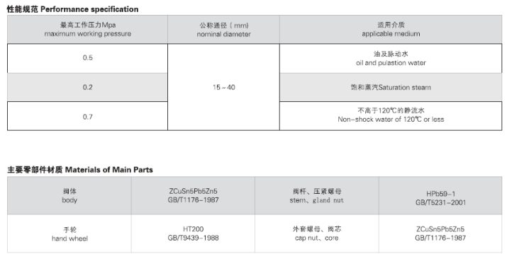 船用日標法蘭青銅閘閥JIS F7367(圖2) JIS F7367 J類法蘭青銅閘閥