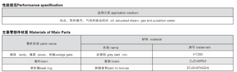 船用日標(biāo)法蘭鑄鐵閘閥JIS F7363(圖2) 法蘭鑄鐵閘閥JIS F7363