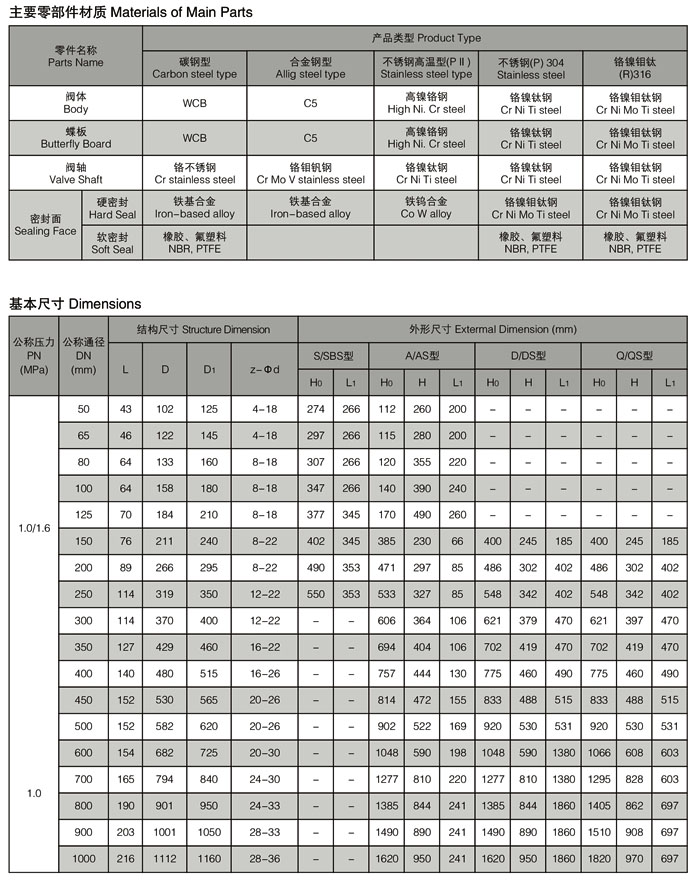 船用雙偏心型蝶閥GB/T3037(圖2) 船用雙偏心型法蘭蝶閥GB/T3037