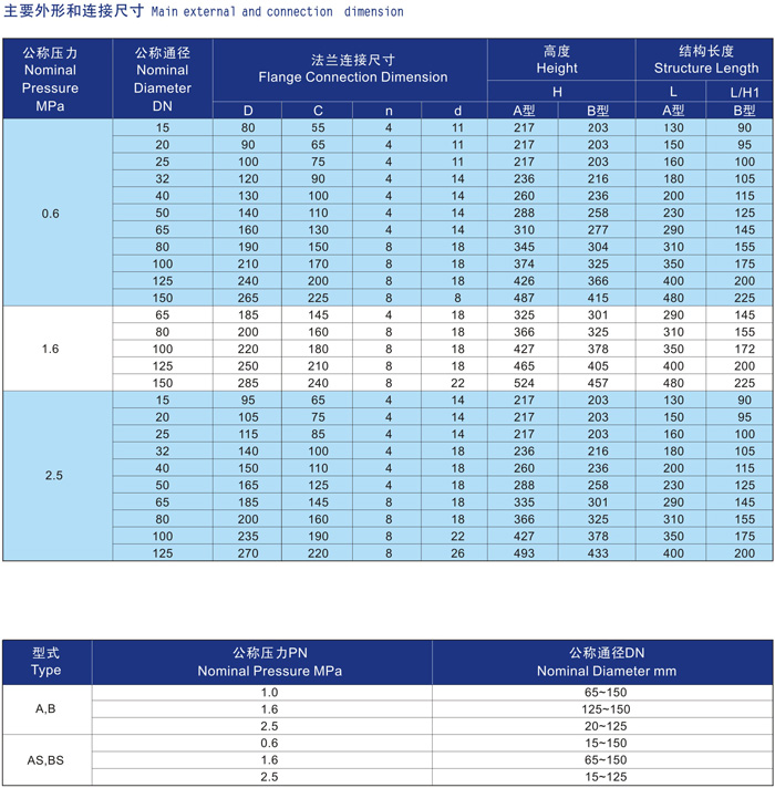 CB/T3942-2002船用不銹鋼截止閥(圖2) 船用不銹鋼截止閥CB/T3942-2002