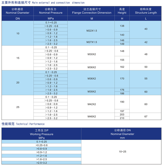 船用外螺紋直角液體安全閥CB907-94 (圖3)