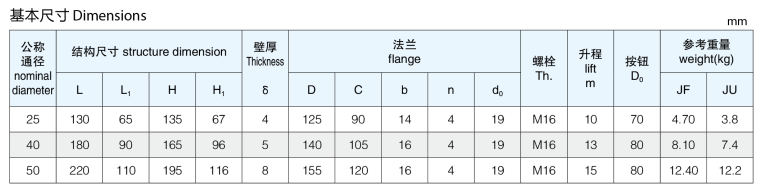 船用日標自閉式放泄閥JIS F7398(圖2) 船用日標自閉式放泄閥JIS F7398