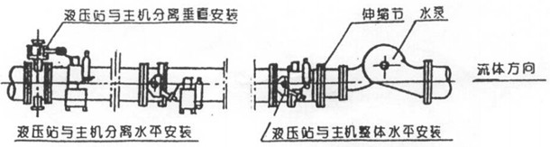 (圖3)安裝示意圖