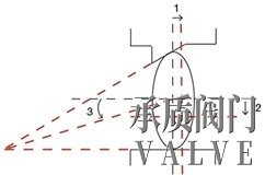 三偏心蝶閥