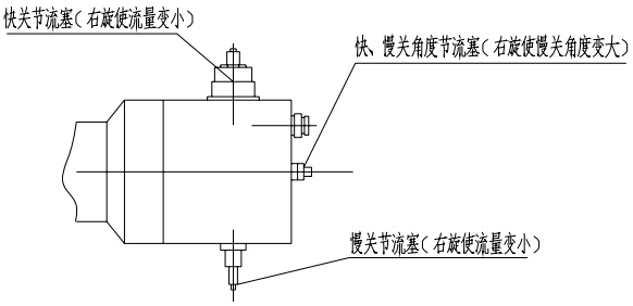 液動止回蝶閥結構、特點、參數 (圖1)快關、慢關節流塞及快、慢關角度節流塞示意圖