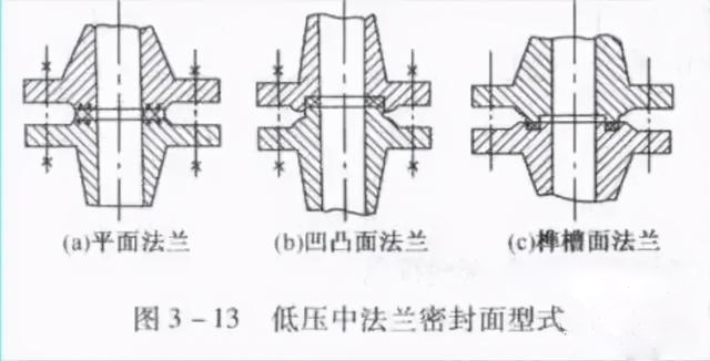 法蘭連接結構圖
