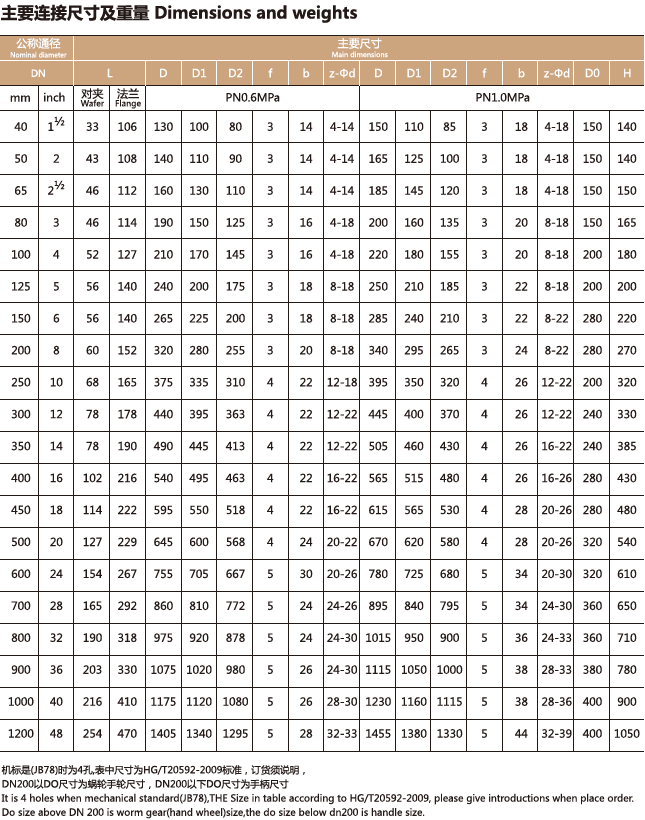 襯氟蝶閥尺寸規(guī)格型號D71F46/D371F4/引進(jìn)德國先進(jìn)技術(shù)