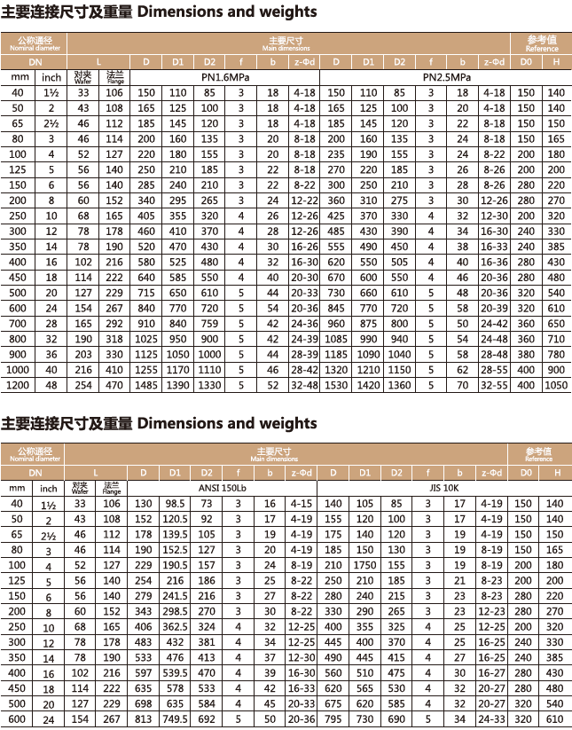 襯氟蝶閥尺寸規(guī)格型號D71F46/D371F4/引進(jìn)德國先進(jìn)技術(shù)