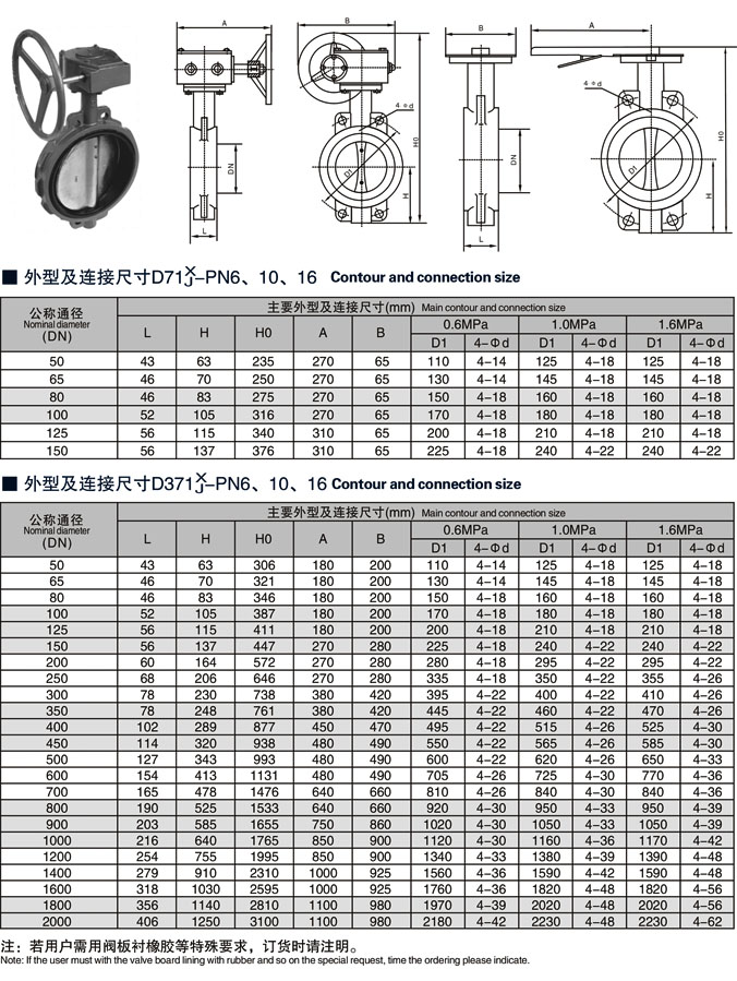 軟密封蝶閥型號D71X/D371X/引進德國先進技術