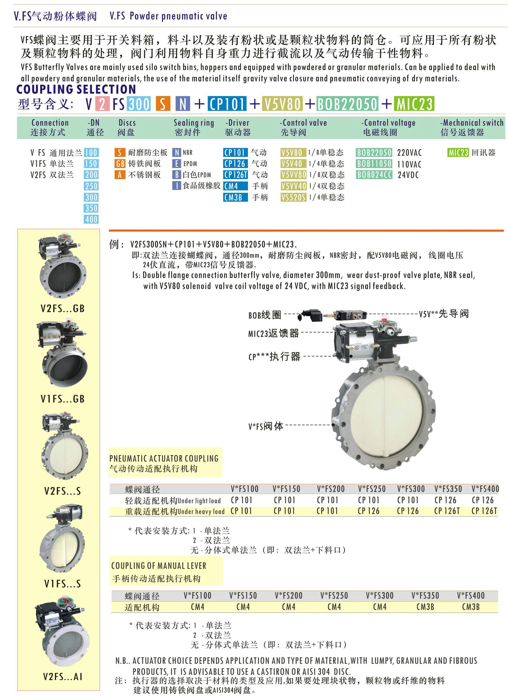 氣動粉體蝶閥選型尺寸圖