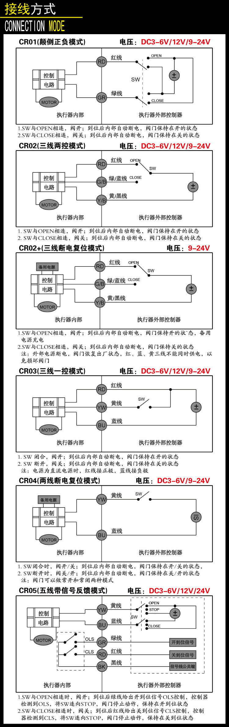 微型電動(dòng)球閥規(guī)格型號(hào)/常開(kāi)型/常閉型