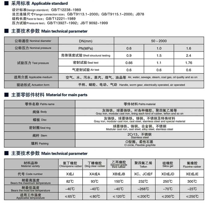 對夾蝶閥,渦輪對夾式蝶閥尺寸結構圖1 對夾蝶閥,渦輪對夾式蝶閥尺寸結構圖
