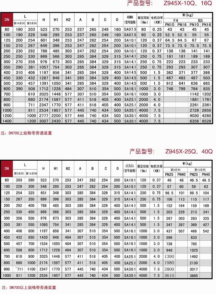 電動軟密封閘閥相關結構圖2 電動軟密封閘閥相關結構圖