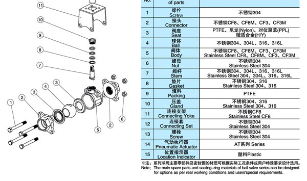 Q611F/Q641F三片式氣動球閥結構圖2