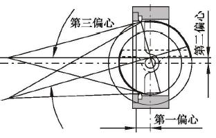 三偏心蝶閥