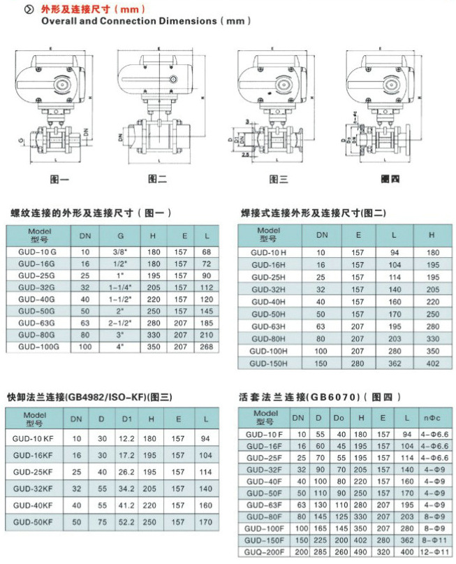  電動(dòng)高真空球閥,GUD電動(dòng)真空球閥結(jié)構(gòu)圖與尺寸表