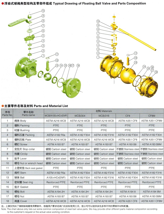 美標球閥,API美標球閥參數尺寸圖