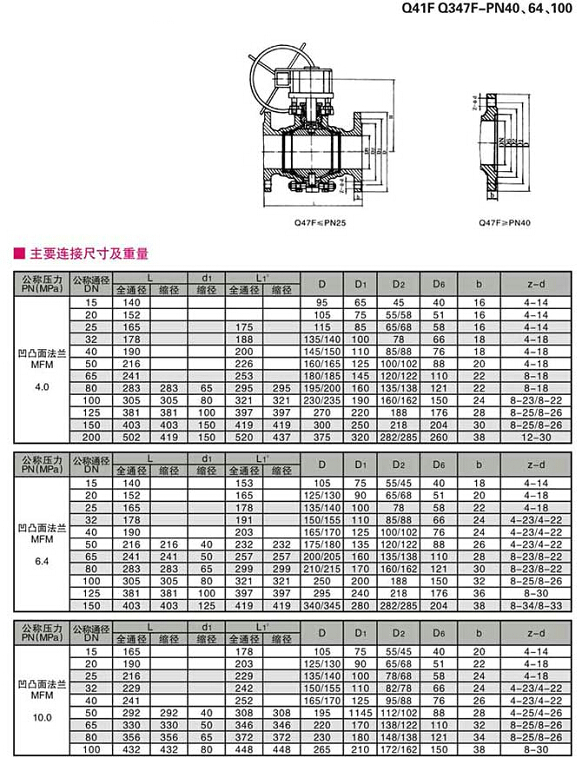 碳鋼球閥,法蘭碳鋼球閥結構圖與尺寸表、材料表3 碳鋼球閥,法蘭碳鋼球閥結構圖與尺寸表、材料表