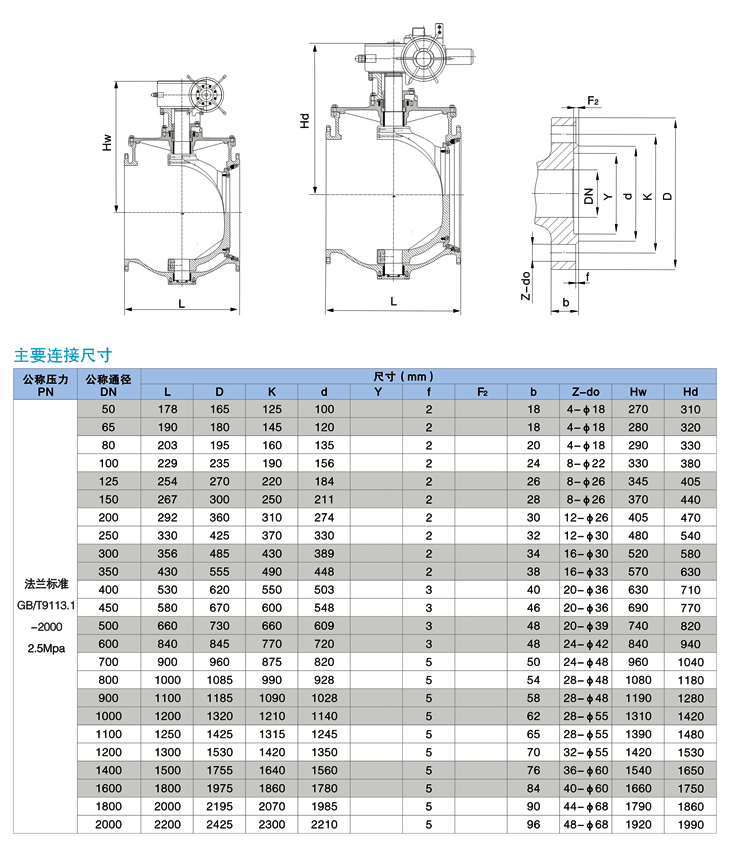 上裝式偏心半球閥,PQ340H上裝式偏心半球閥結構圖與尺寸表2 上裝式偏心半球閥,PQ340H上裝式偏心半球閥結構圖與尺寸表