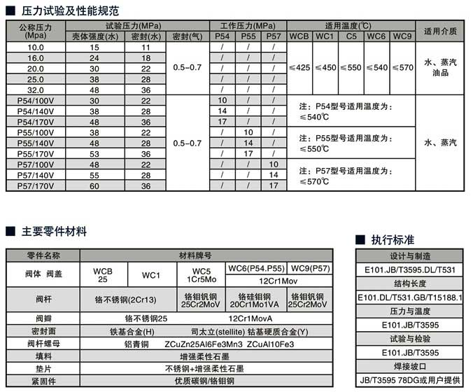 高溫截止閥工作溫度-29~570材質(zhì)WC9